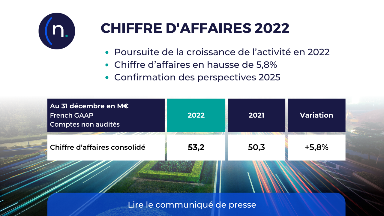 Poursuite de la croissance de l'activité en 2022, Chiffre d’affaires en